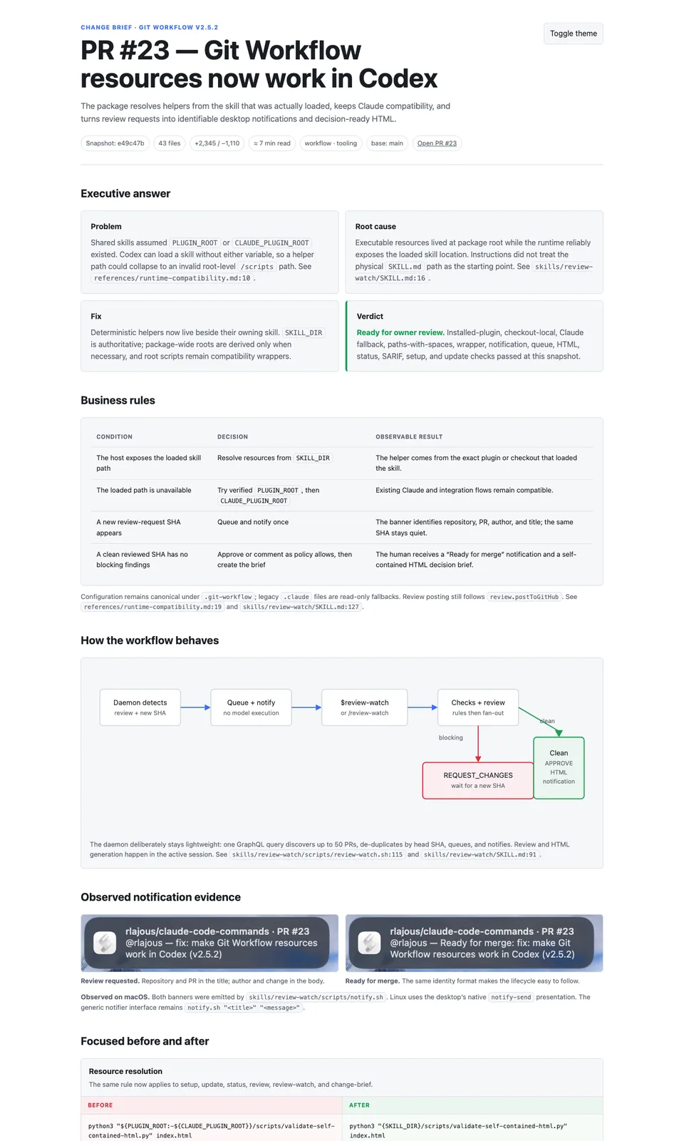 A Git Workflow decision brief with summary, business rules, workflow diagram, and notification evidence.